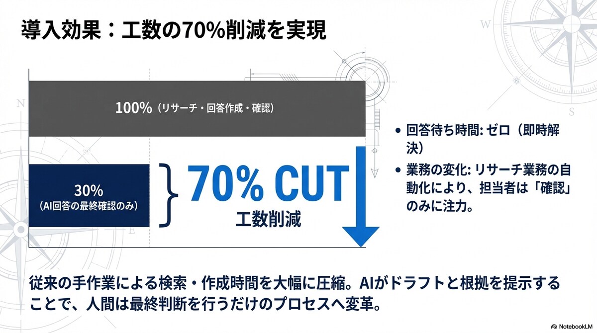 【LINE×AI】高機能AIチャットボット構築（Urus様）