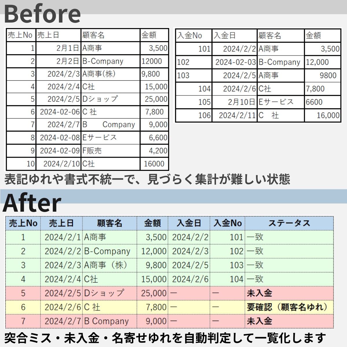 売上×入金を自動照合します