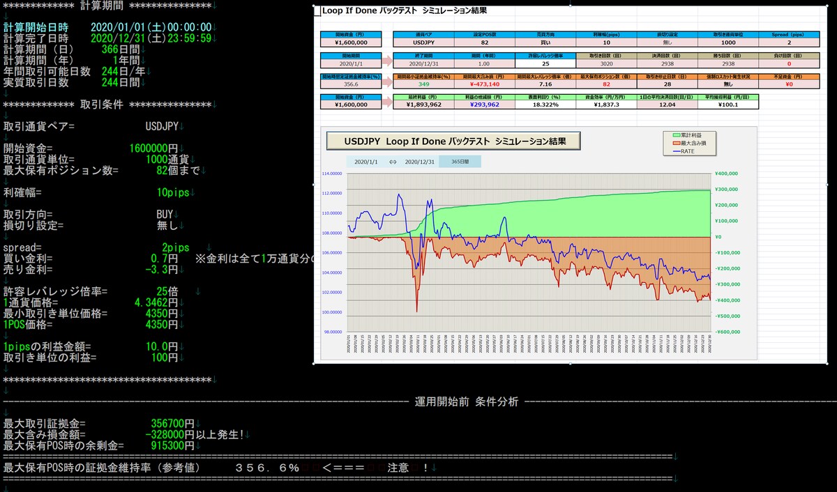 USDJPY POS82個  利確幅10 損切り無  1年間