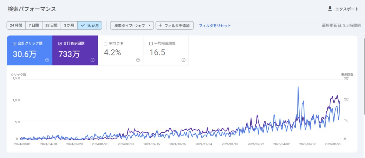 求人メディアの記事制作
