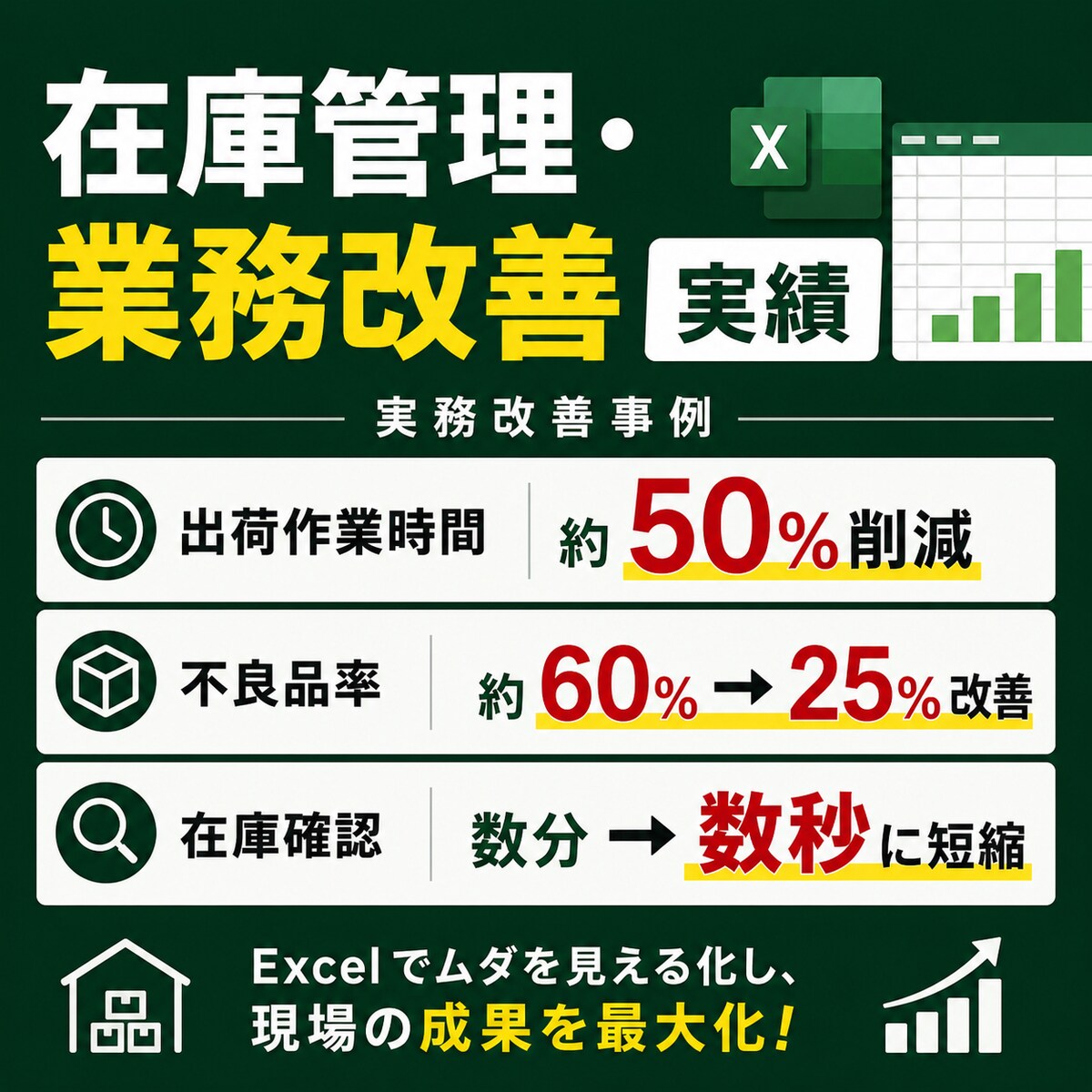 在庫管理・業務改善の実績
