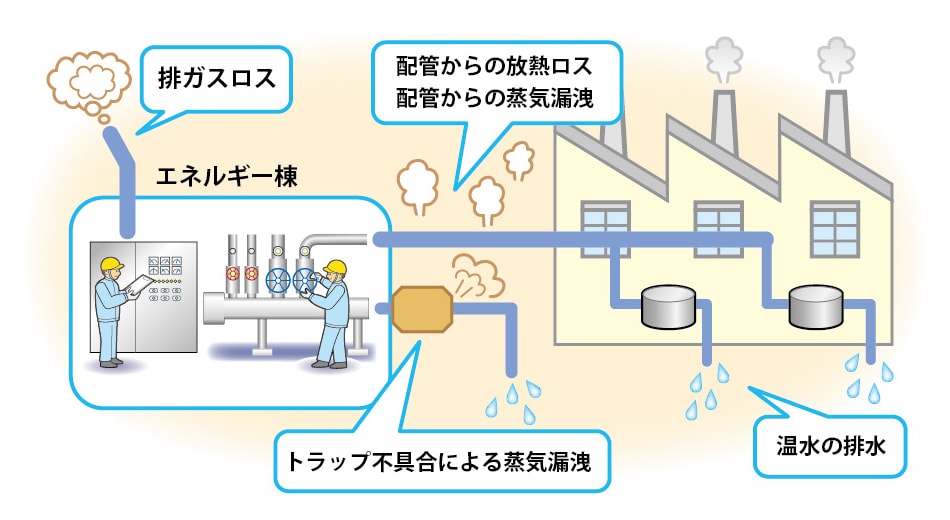 工場配管のイラスト
