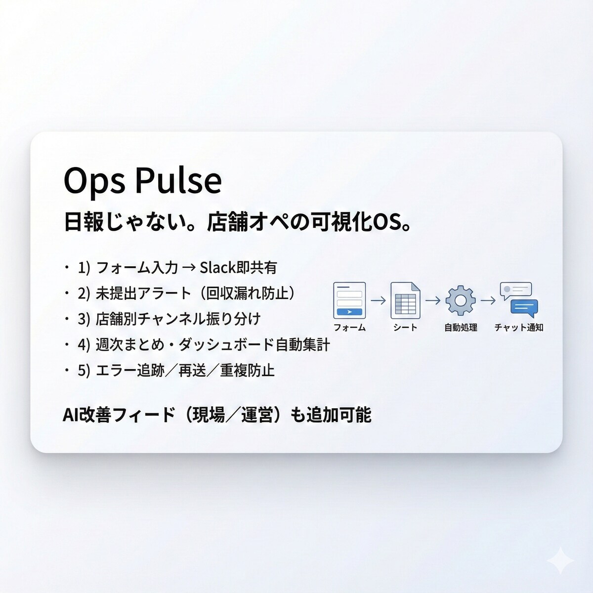 【Ops Pulse】店舗様向け　自動日報システム