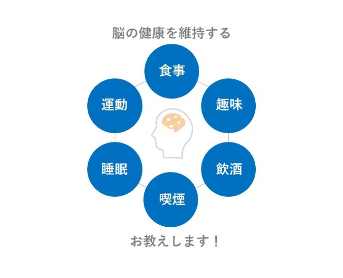 ご家族やあなたの「脳の健康」をコンサルティングします。