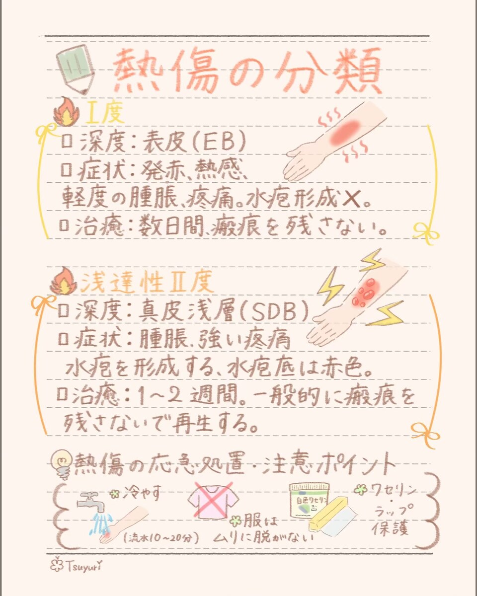 熱傷の分類①