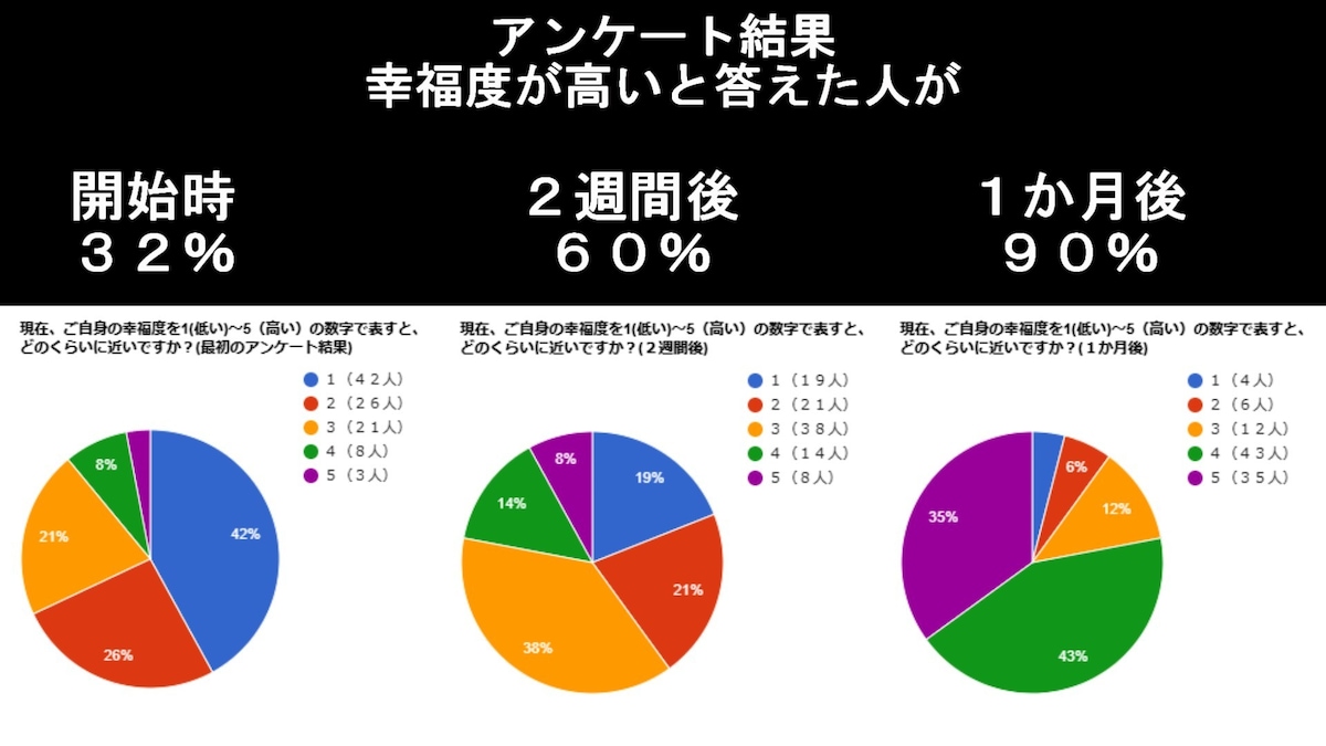 １００名限定の無料モニターカウンセリングを実施