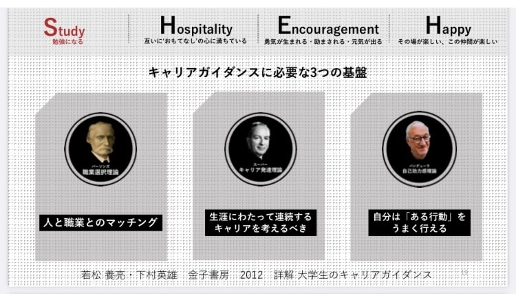 大学の卒業研究発表