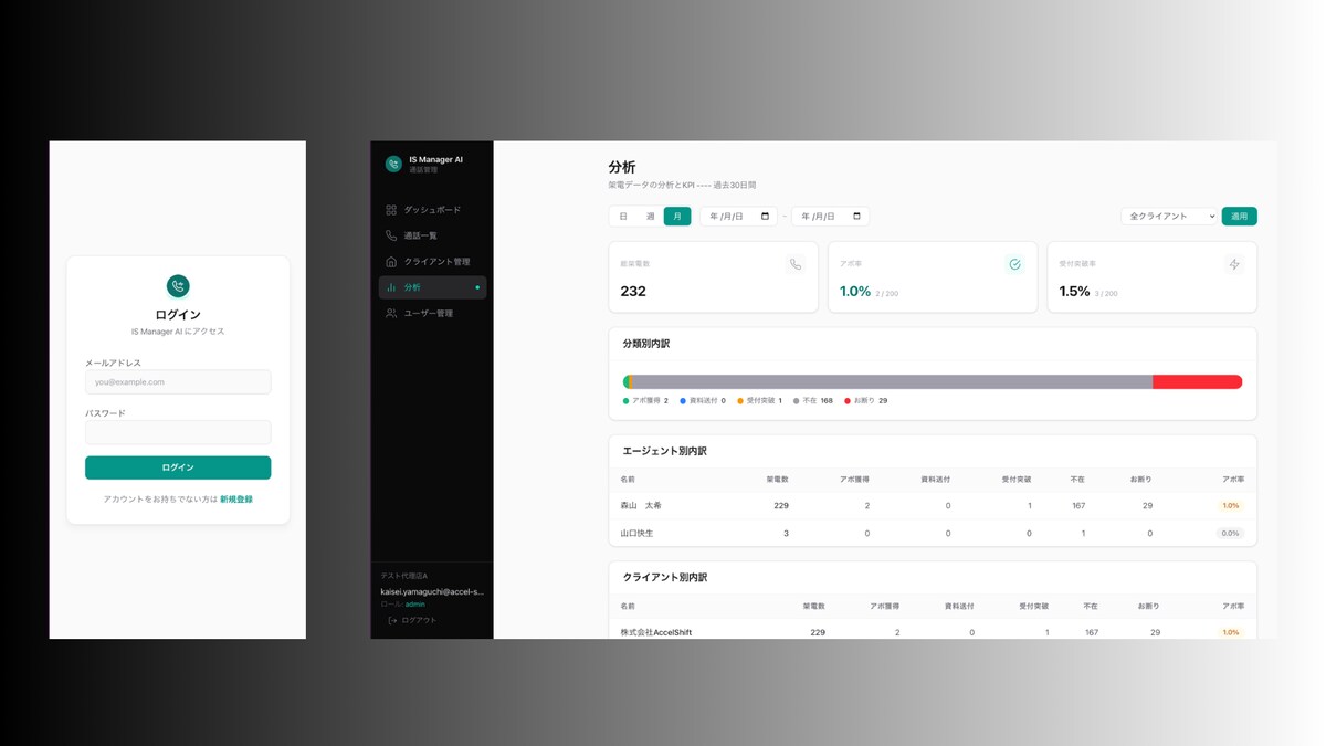 【法人向けSaaS】インサイドセールス 通話分析 