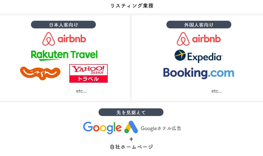 Airb/Booking/Expediaのリスティング代行