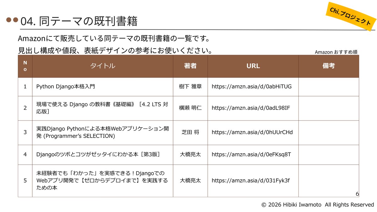 Kindle出版テーマ診断 サンプル③「既刊書籍」