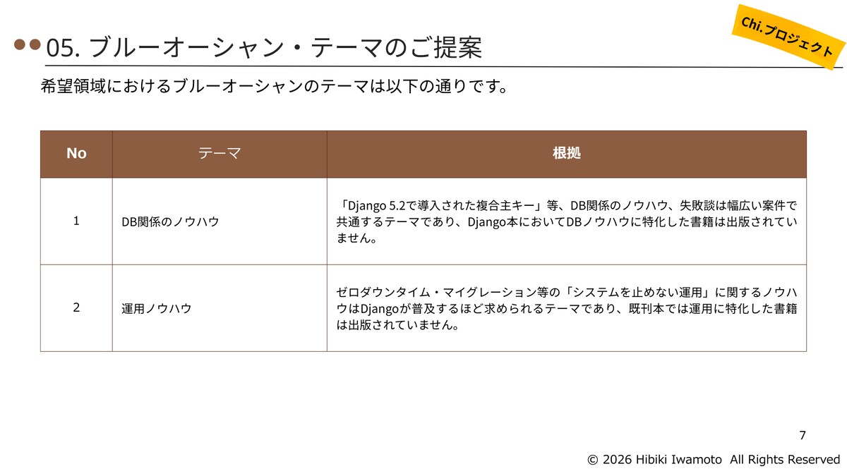 Kindle出版テーマ診断 サンプル④「テーマ提案」