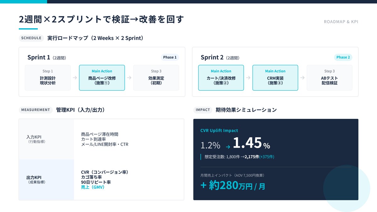 サンプルスライド1-4