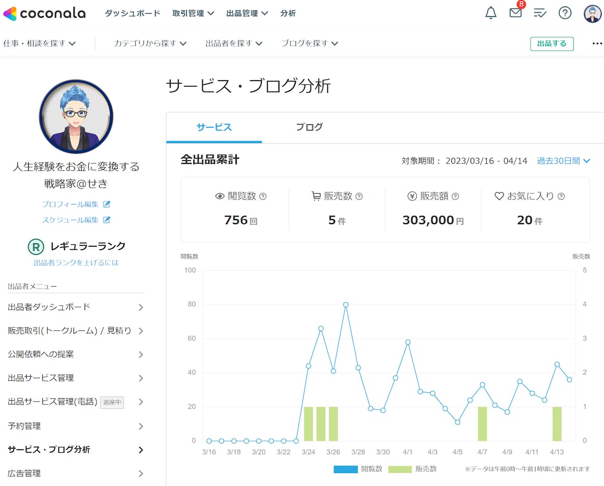 ココナラ開始3週間で30万円以上の売り上げを突破
