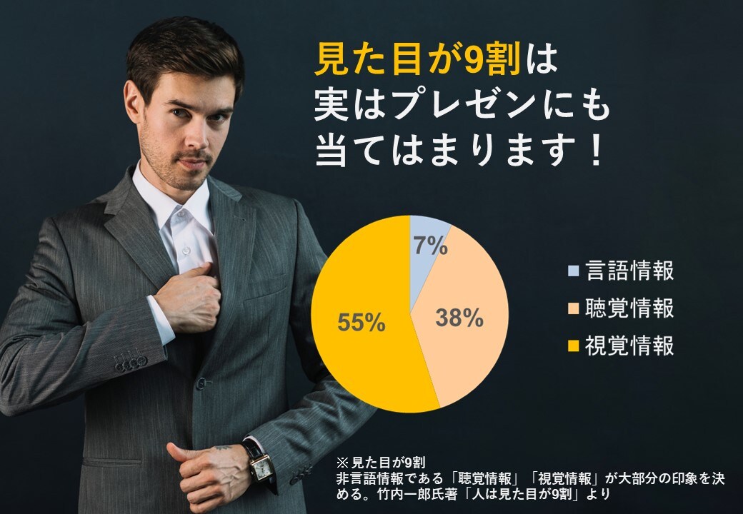 伝わるデザインでのパワポ作成/プレゼンもばっちり