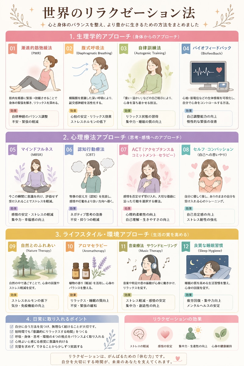 あなたに合うリラクゼーション一緒に見つけませんか？