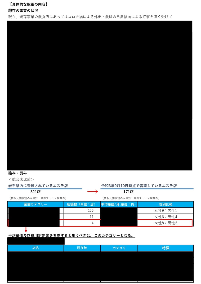 事業再構築補助金第3回用サンプル（3）