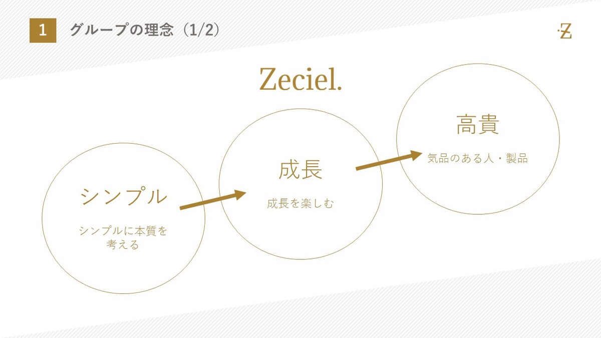 Zecielグループの会社説明資料-会社の理念説明ページ-