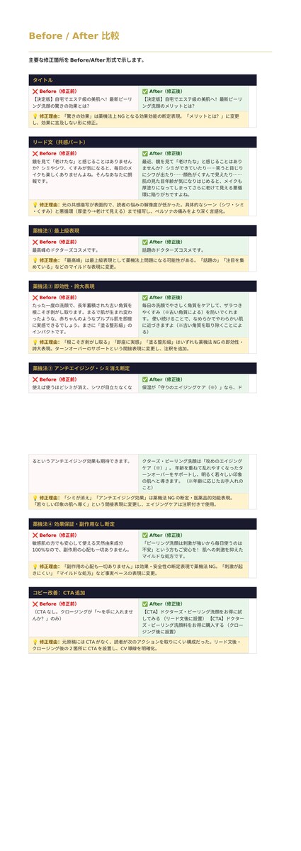 既存LPリライト