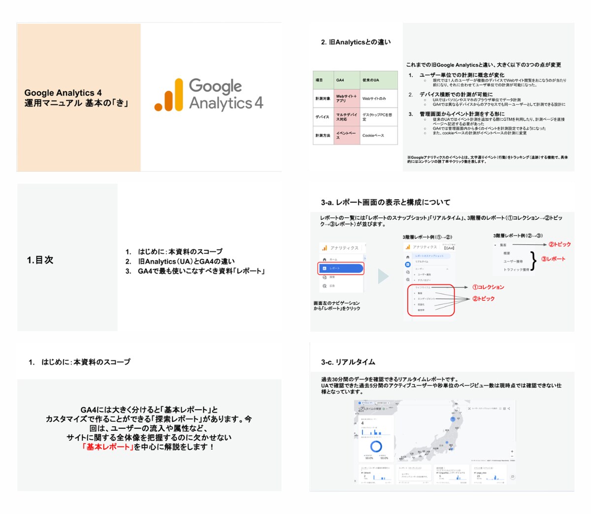 研修資料作成