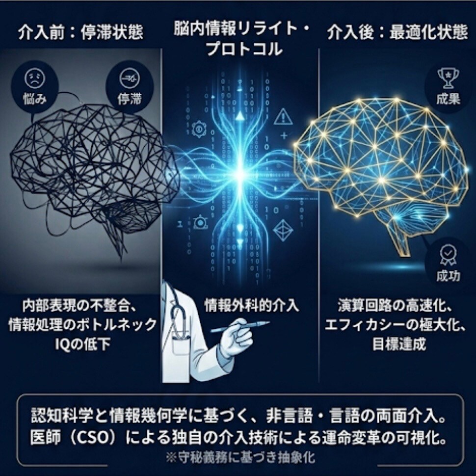 認知科学による脳内情報リライト事例