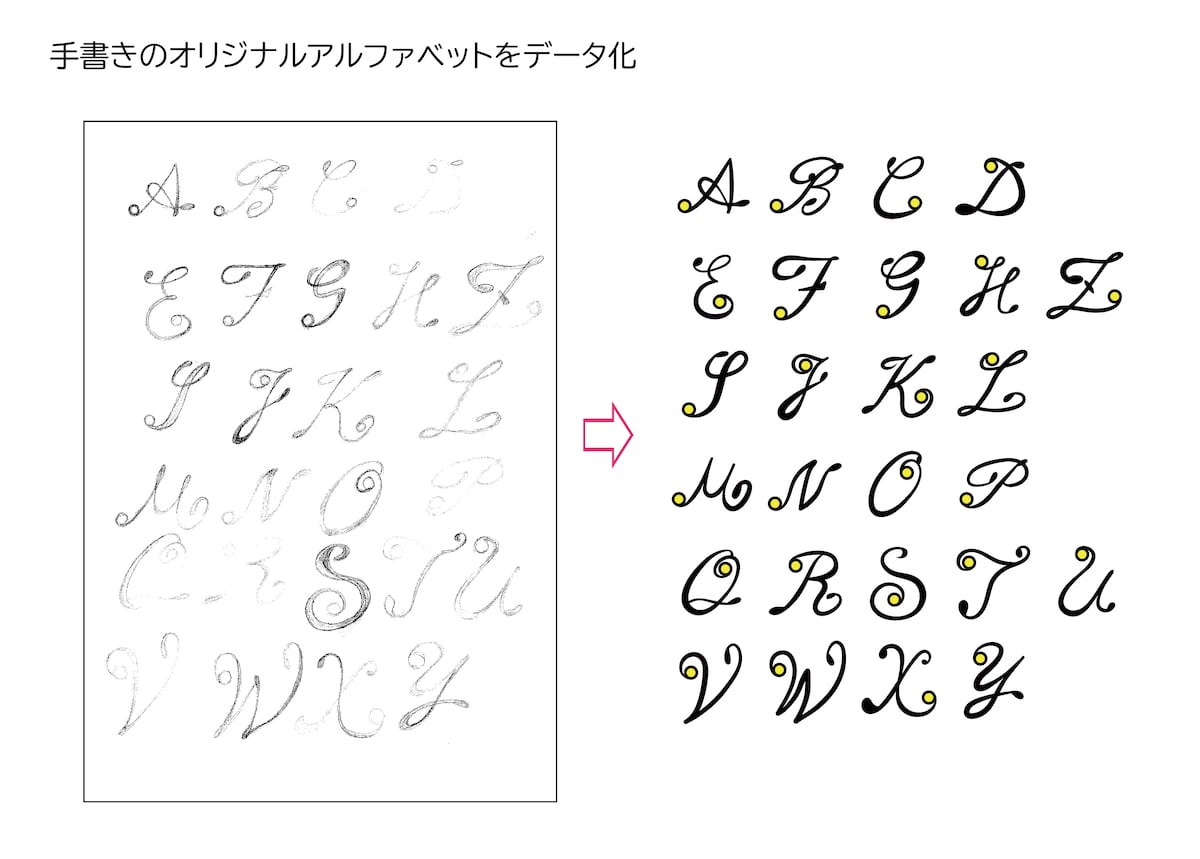 手書きデザインをデータ化