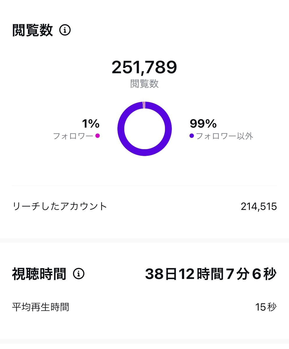 リール動画の再生数のインサイト画面