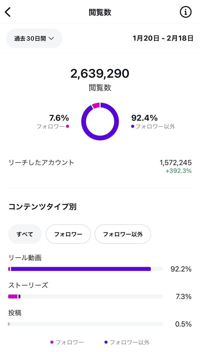 自社SNSアカウント運用実績