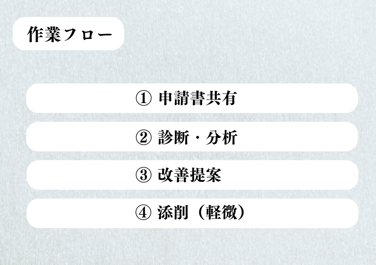助成金申請書の改善事例｜構造整理・審査対策