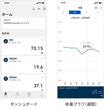 身体測定・健康管理アプリ開発