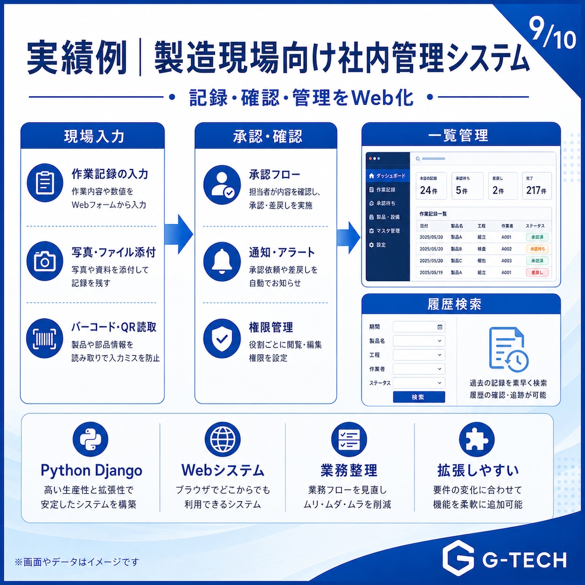 製造現場向けの社内管理システム構築