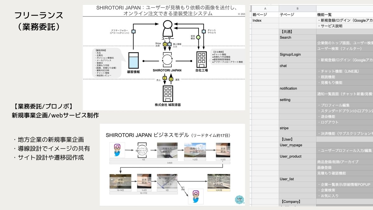 長野県老舗漆器店様：新規事業webサービス企画・設計