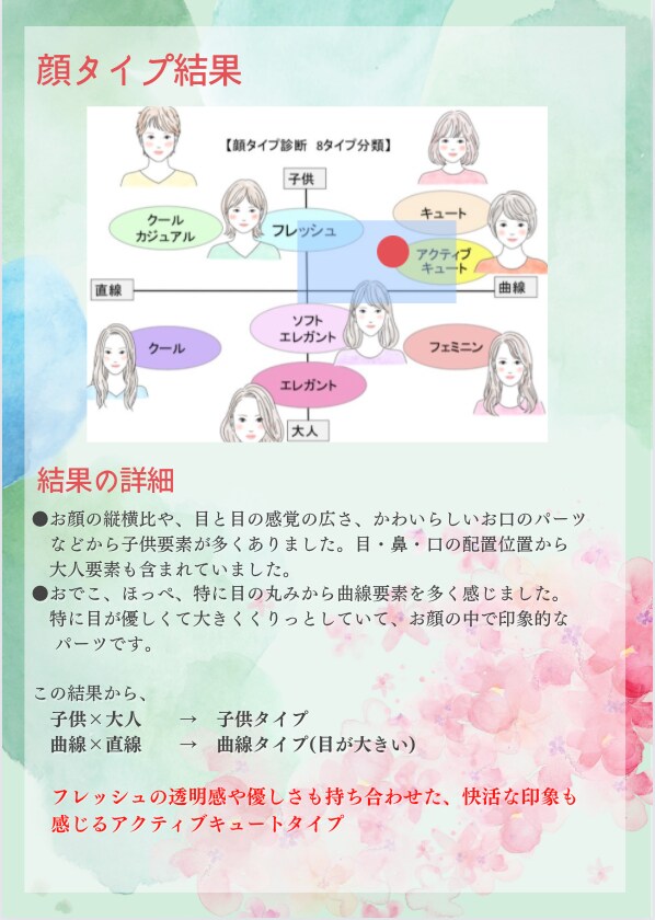 トリセツBOOKの内容の一部