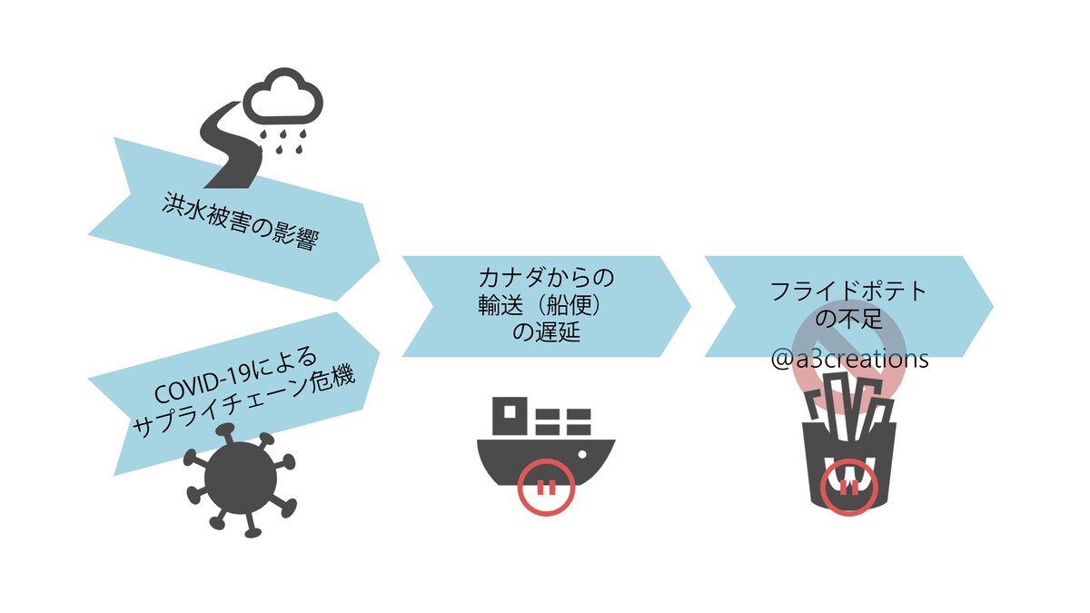 図解サンプル（時事ネタ）
