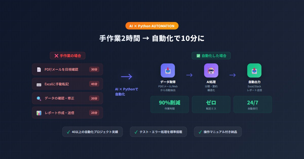 AI×Python 業務自動化システム