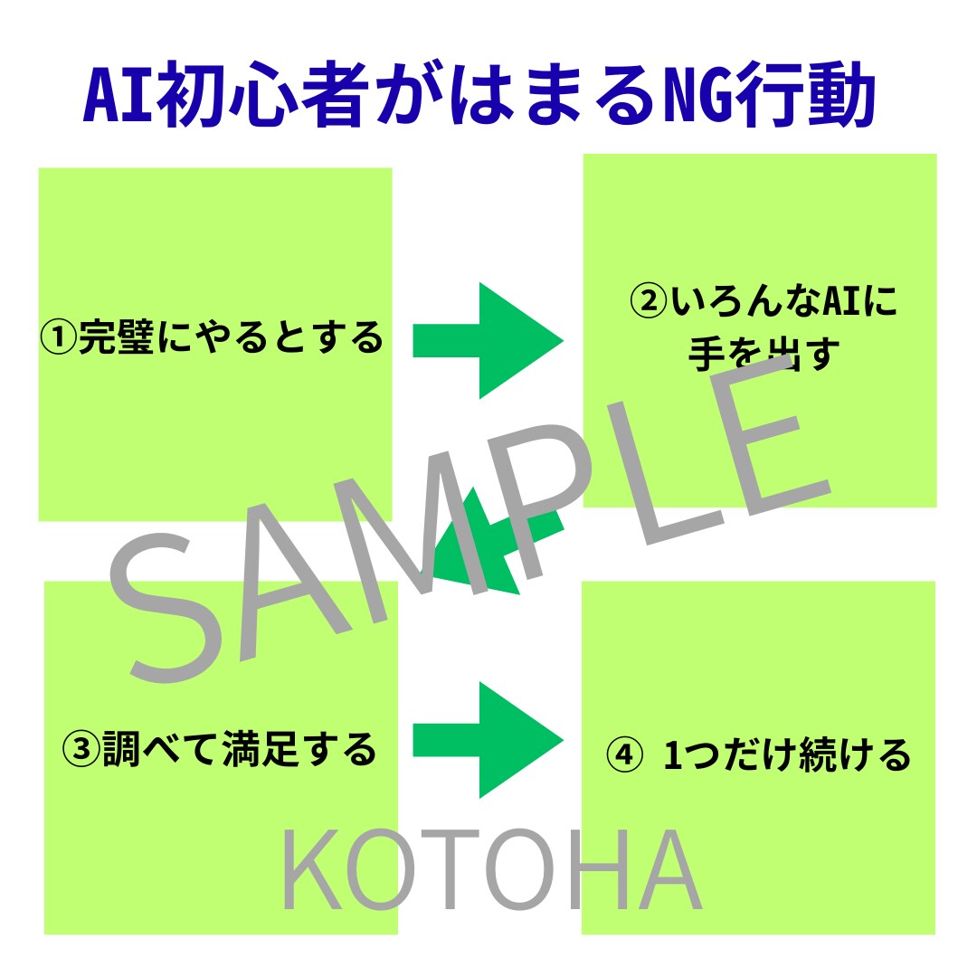 AI初心者向け 図解サンプル