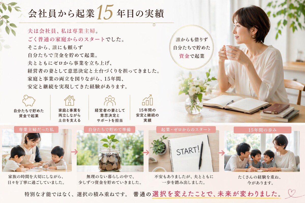 会社員からスタートし誰からも借りず、自分達で貯めた資金で起業