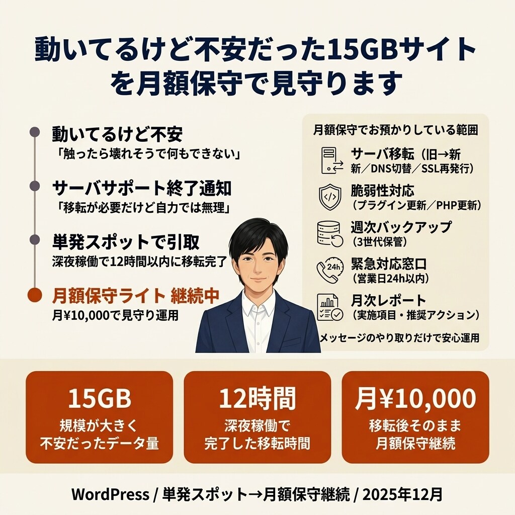 動いてるけど不安だった15GBサイトを月額保守で見守ります
