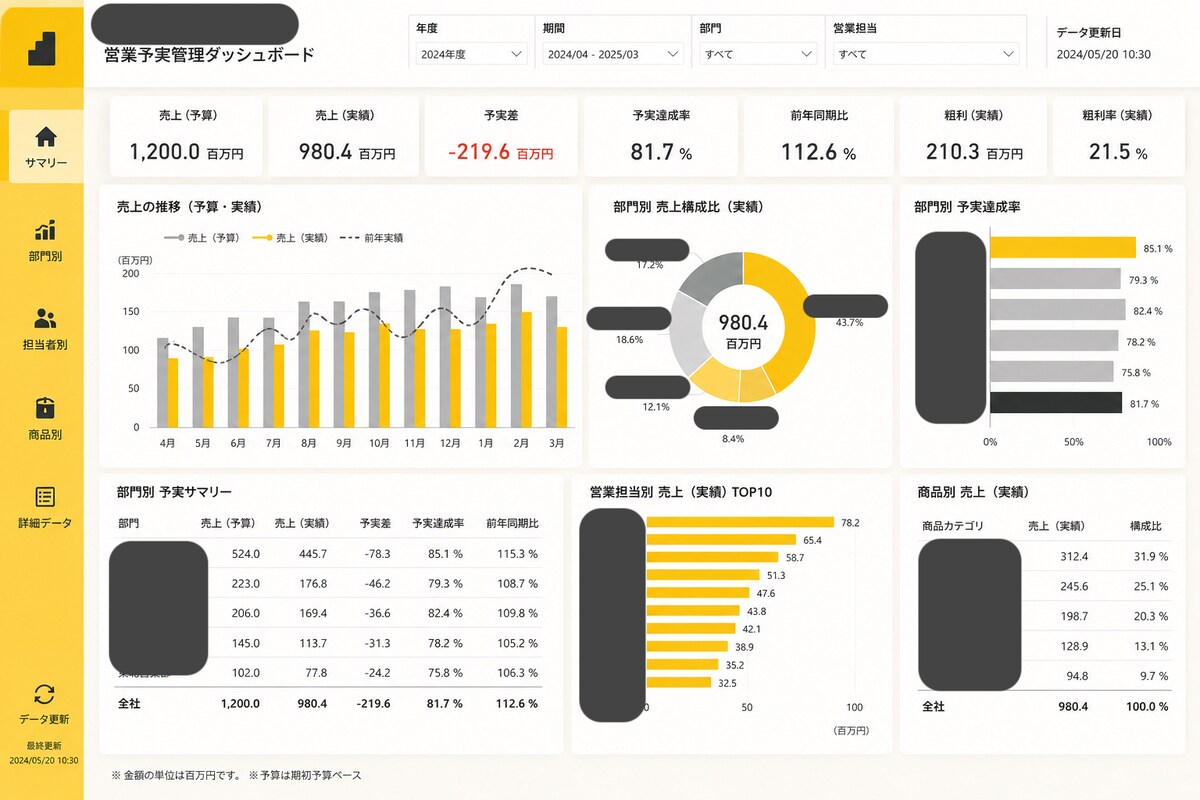 営業予実管理ダッシュボード