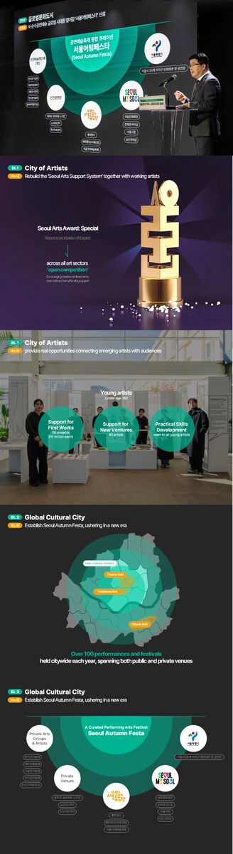 Seoul Foundation(Arts&Culture)
