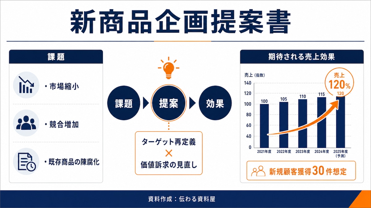 競合分析・差別化資料の構成例