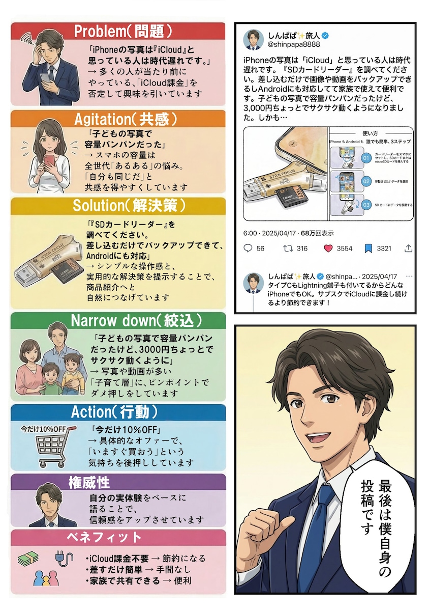 フォロワー８万人著者案件⑤