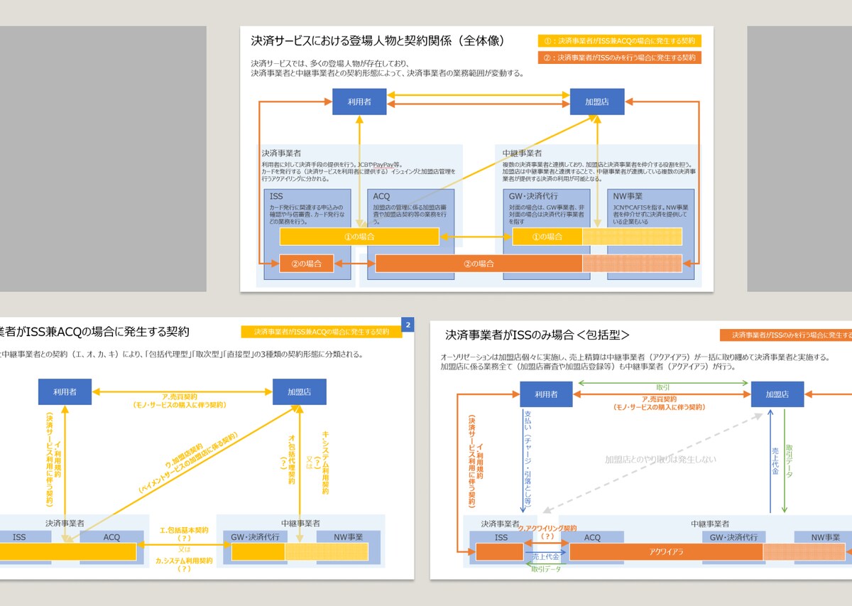 決済スキーム図解資料
