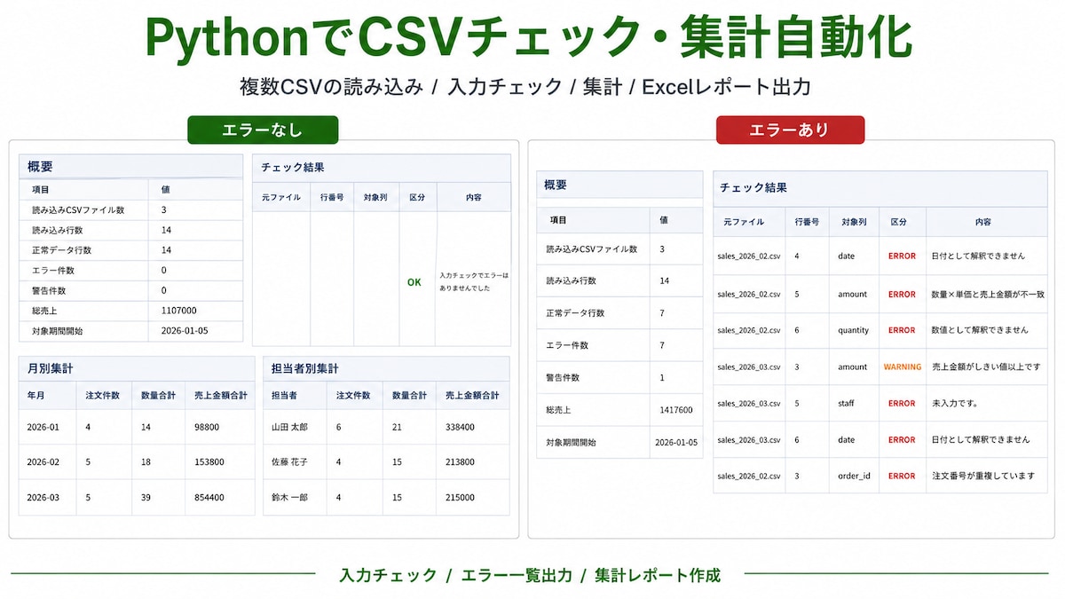 PythonでCSVチェック・集計自動化