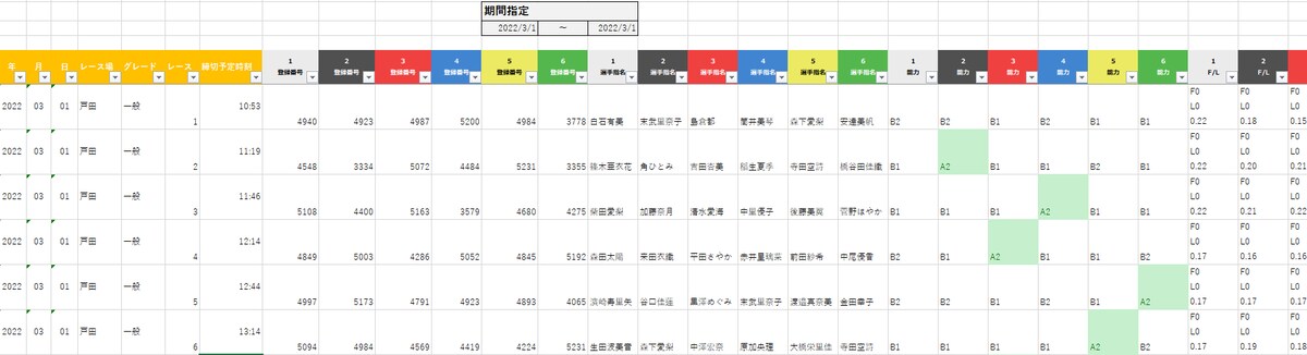 競艇場のデータ取得