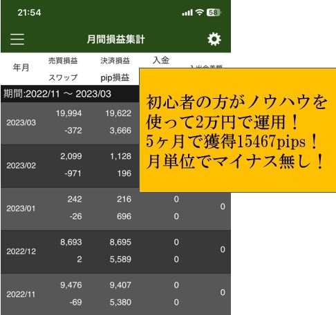 初心者さんの手法検証結果