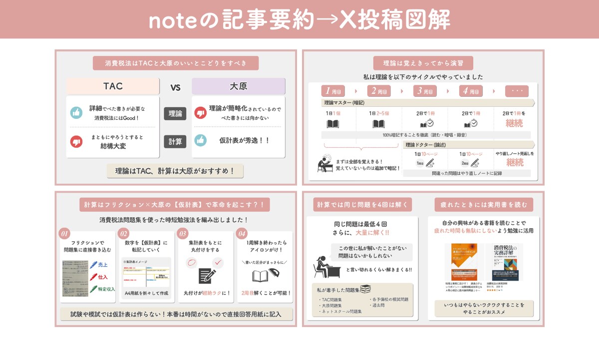 note記事の要約図解（X発信用）