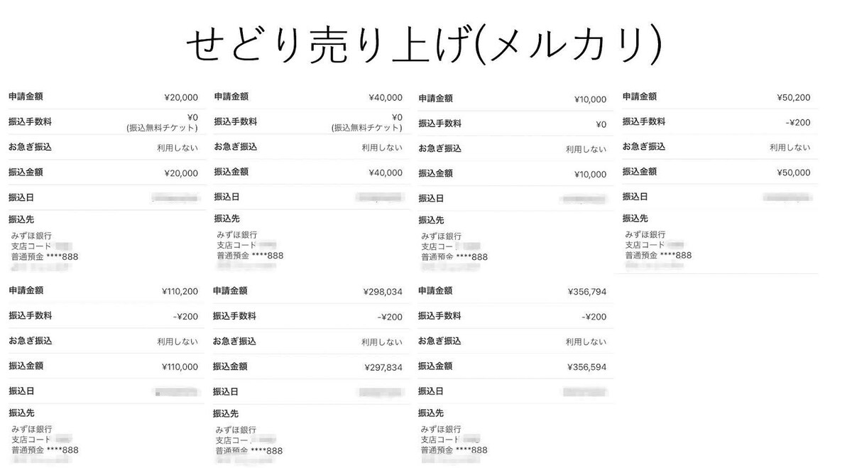 せどり実績