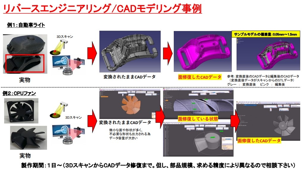 リバースエンジニアリング-3D CADモデリング-