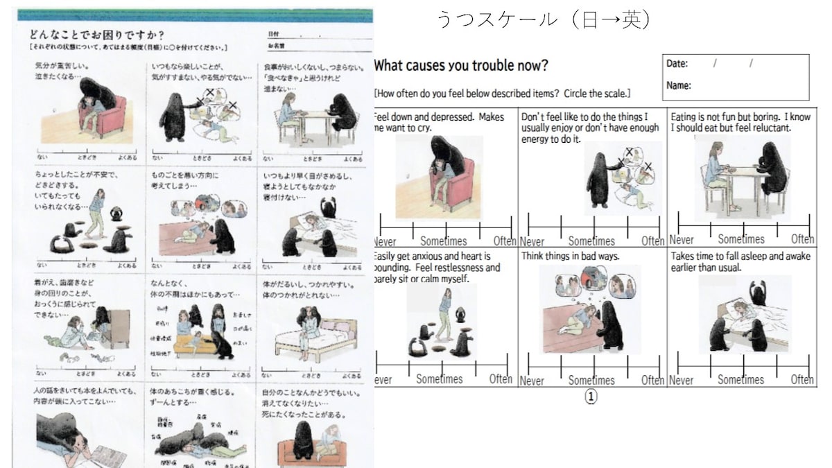 うつスケールの英語への翻訳（一部抜粋）