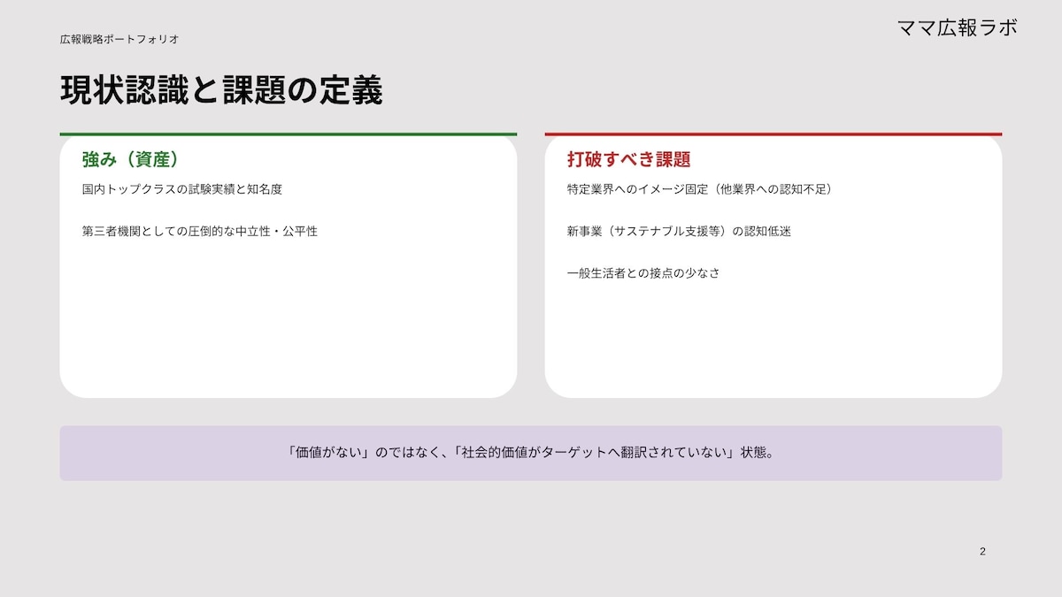 専門機関の認知拡大・新規顧客獲得に向けた広報戦略案